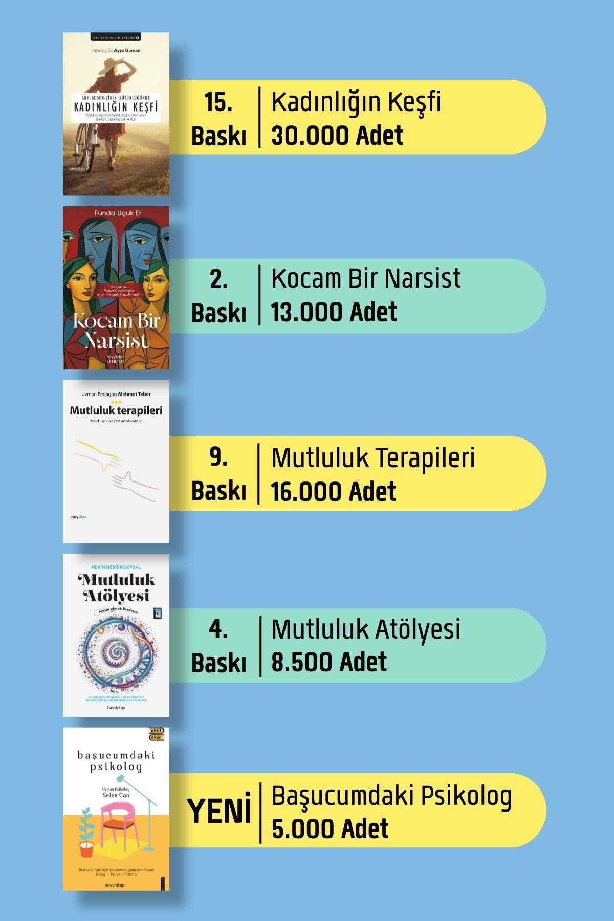 Anlama ve Anlaşılma Sanatı Seti (5 Kitap)-4